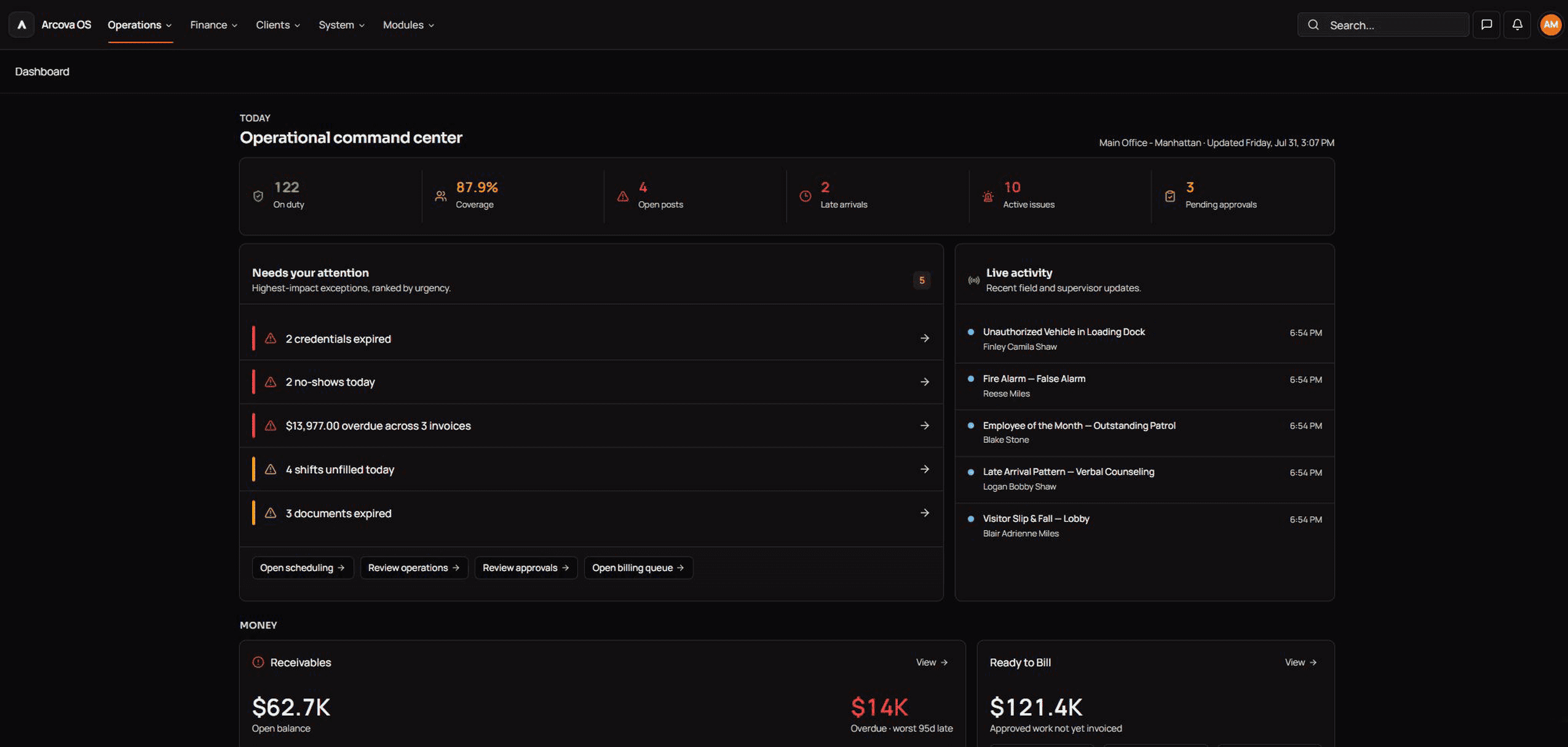 Arcova operations dashboard showing review queues and the exceptions waiting on a supervisor