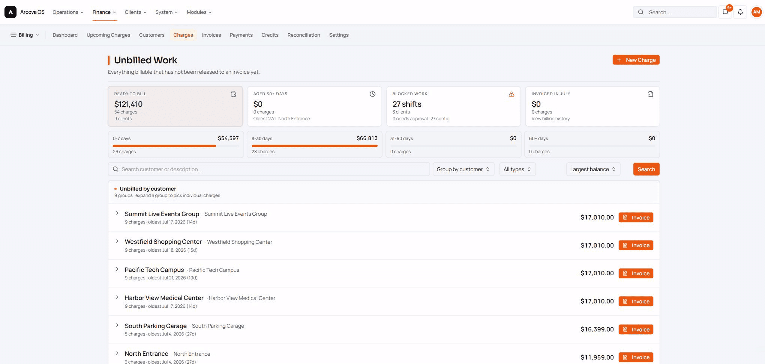 Arcova dashboard showing current operations